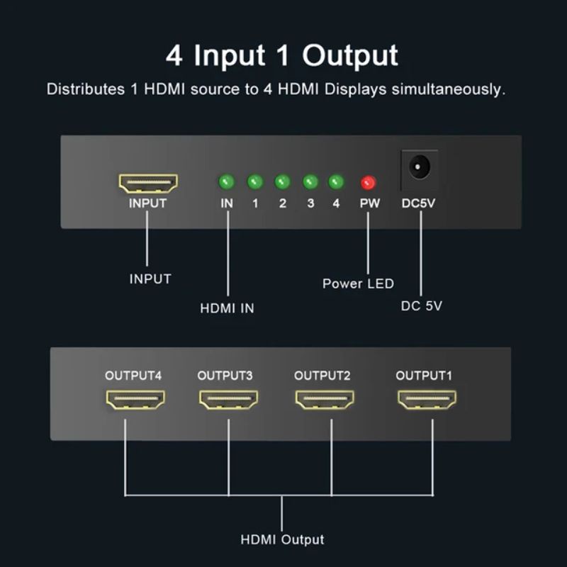 HDMI SPLITTER 4 PORT HUB 1x4 HD amplifier v1.4 3D