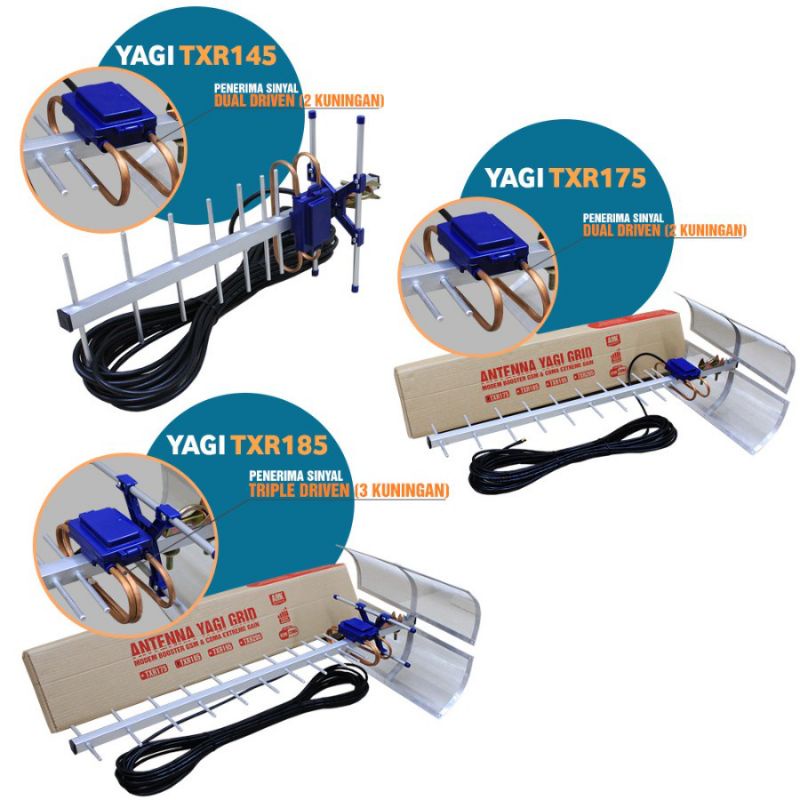 antena yagi TXR185