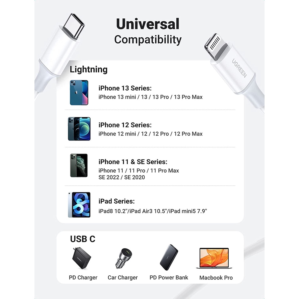 Ugreen Kabel Data iPhone Type C to Lightning MFI Fast Charging 3A