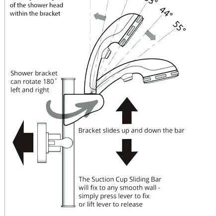 (SerbaSerbi)Cantolan hand Shower System Braket Shower / Gantungan Shower Holder Dilengkapi Dengan Scrub dan Fisher