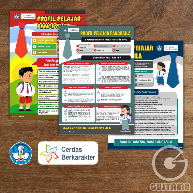 

Profil Pelajar Pancasila, PPP P3 - Pedoman Sikap dan Perilaku Wipe Clean A3+