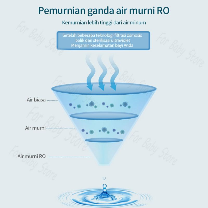 Tisu Basah Bayi Runbeier Tisu Basah 80s