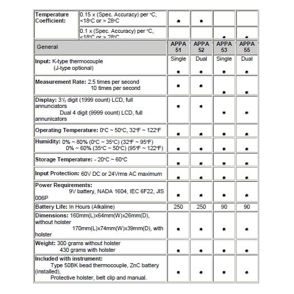 APPA 51 K Type Thermocouple Digital Contact Thermometer - Taiwan