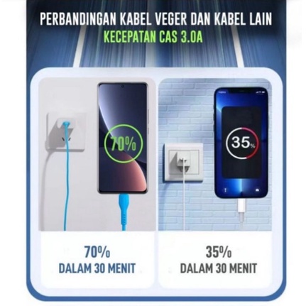 VEGER Kabel Data V107 MICRO USB QC3.0 fast Quick Charging 1 Meter