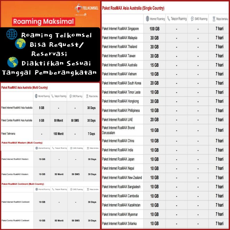 Kuota Roaming Telkomsel Paket Internet Luar Negeri #Hematlengkap #Roaming