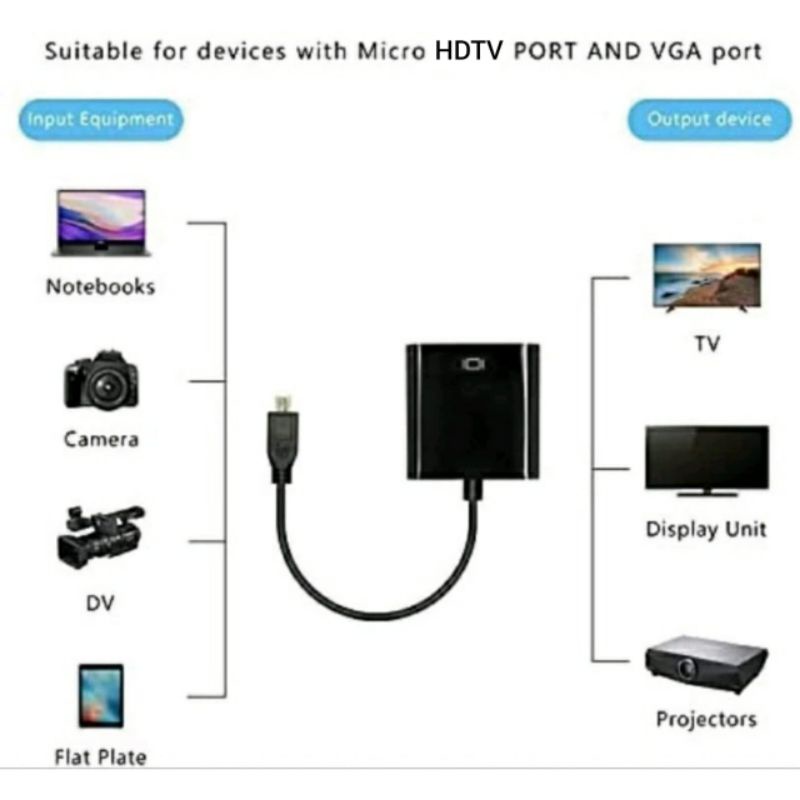 [COD] ADAPTER CONVERTER MICRO HDTV TO VGA MALE TO FEMALE / KABEL LAPTOP KE MONITOR PROYEKTOR