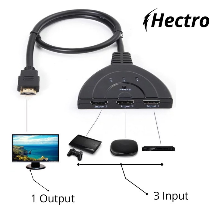 HECTRO HDMI SWITCH 3 PORT 3 INPUT 1 OUTPUT HDMI SWITCHER KABEL 3 PORT