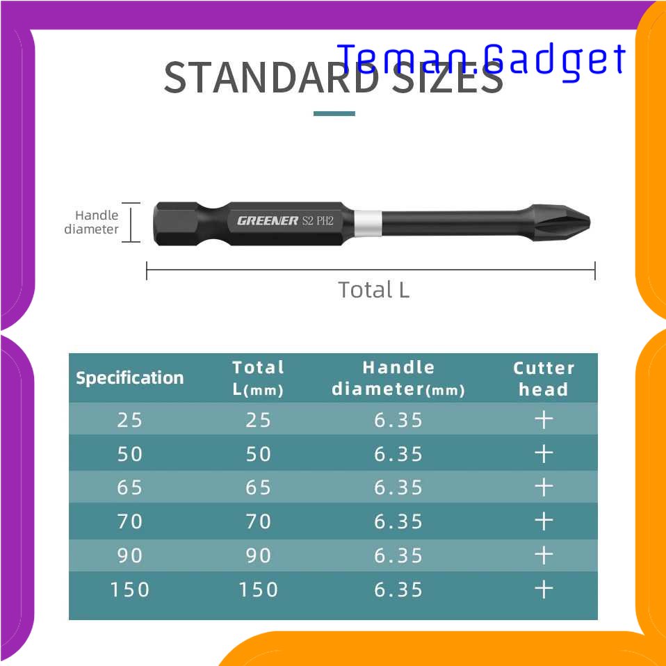 TG-PKK Kepala Mata Obeng Magnetic Screwdriver Bit 65mm 5 PCS - PH2