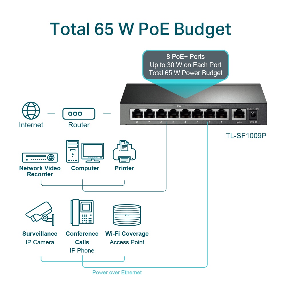 Tp-Link TL-SF1009P 9-Port 10/100Mbps Desktop Switch 8-Port PoE+