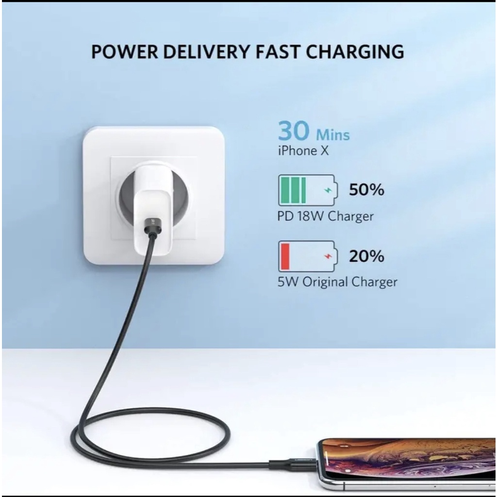 Ugreen Kabel Data iPhone Type C to Lightning MFI Fast Charging 3A