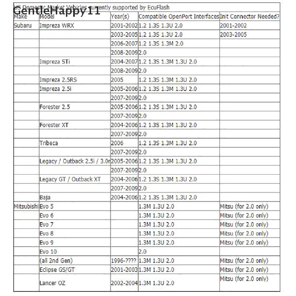 Gentlehappy Openport 2.0 ECU FLASH open Port2 0auto Chip Tuning OBD2 OBD2 id Diagnostik Mobil