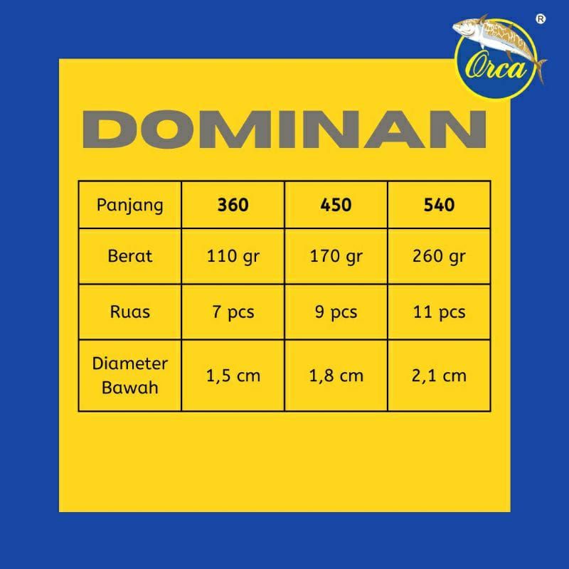 JORAN TEGEK ORCA DOMINAN