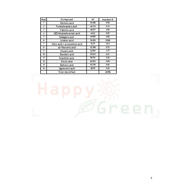 Happy Green Brahmi Oil - Minyak Centella asiatica dan Bacopa Oil