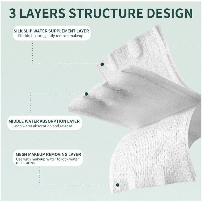 GLAMFIX 100% Pure Natural Cotton Pads - 3 Layered