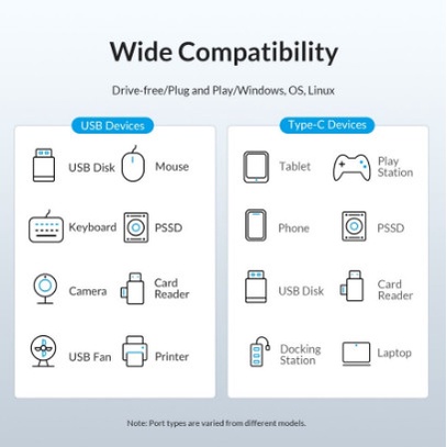 Orico PW4U-C3 Type C to USB HUB 3.0 4Port 5Gbps Cable Length 15Cm