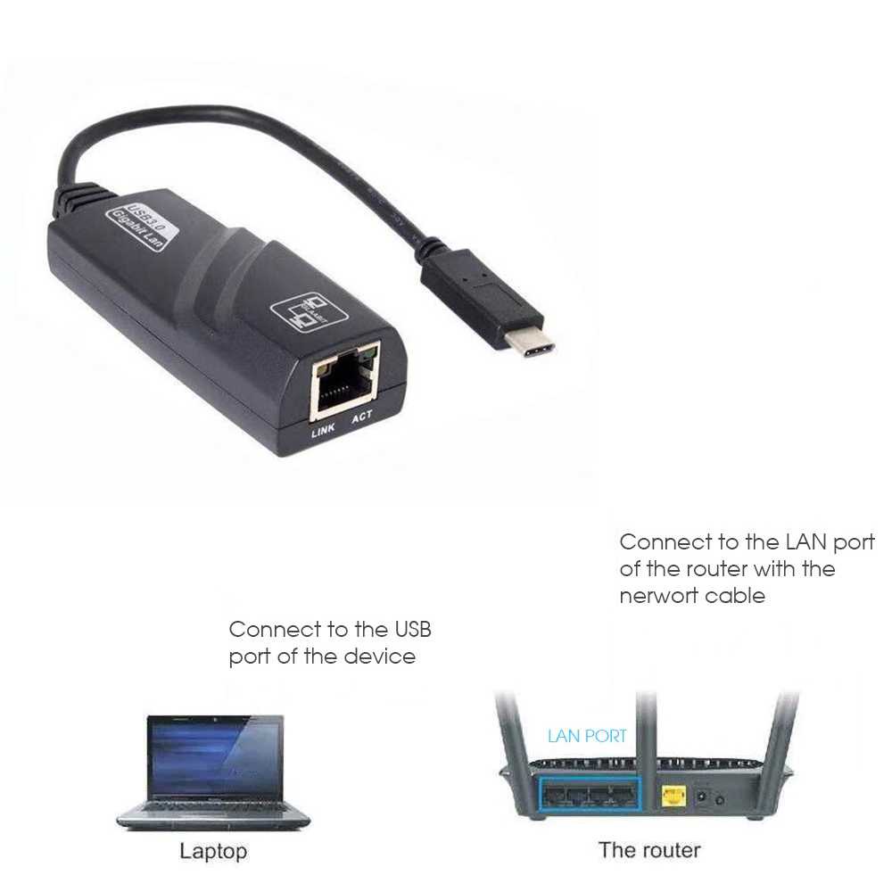 Adaptor USB Type C to LAN RJ45 Ethernet Adapter 100Mbps