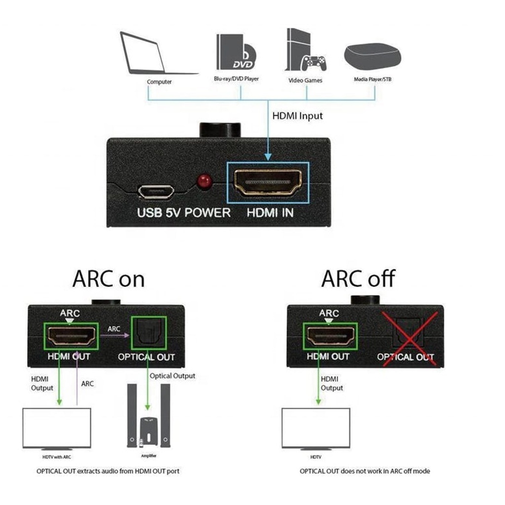 Kabel HDMI To HDMI Polos 1,5Meter Cable Male To Male STB Ke TV Kabel Proyektor Multimedia 1,5M Hdmi To Hdmi Untuk Laptop Komputer PC | GROSIRXPRESS