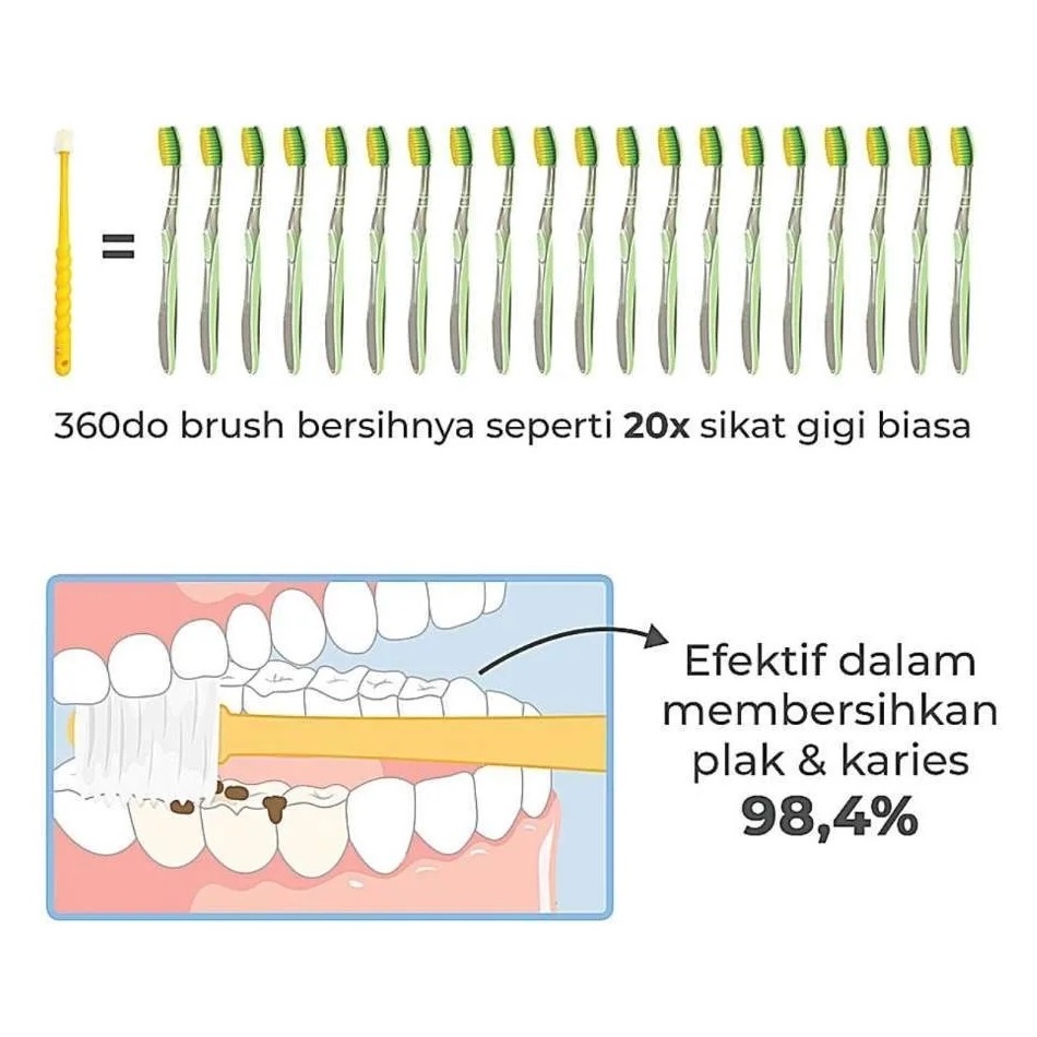 360do Brush KIDS Sikat Gigi Bayi Anak 360 Derajat 3-12 Tahun