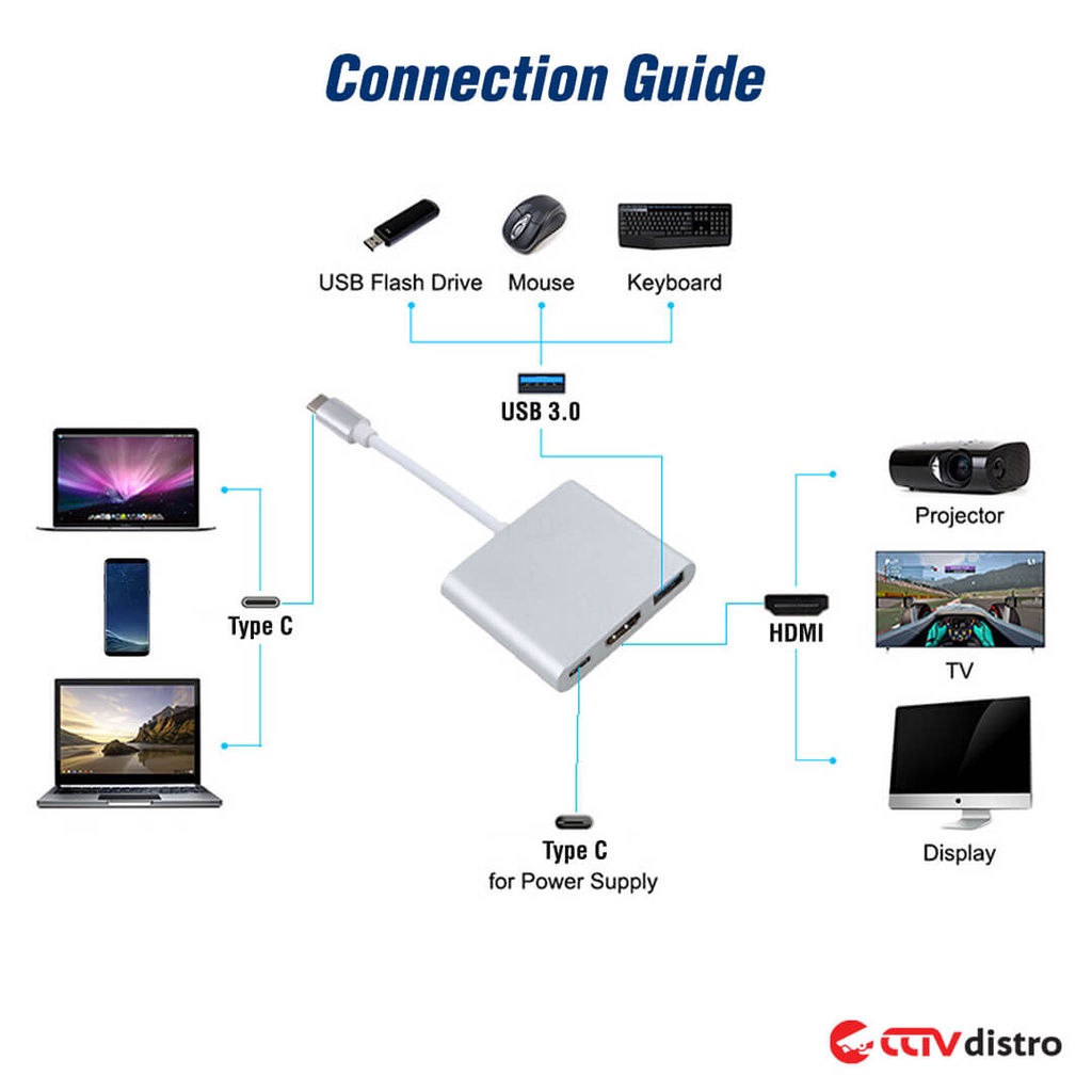 Hub 3 in 1 Type C to HDMI 4K Converter / Kabel Adapter Type C ke HDMI