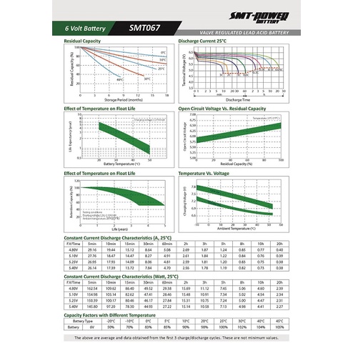 Aki UPS Samoto SMT 6v 7.5AH 7AH - Baterai UPS Aki Kering VRLA Battery UPS Batere UPS Aki Mainan