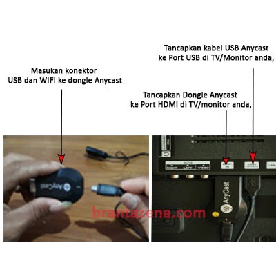 HDMI Dongle Anycast Wifi Display Receiver Wireless TV MiraCast Mirror