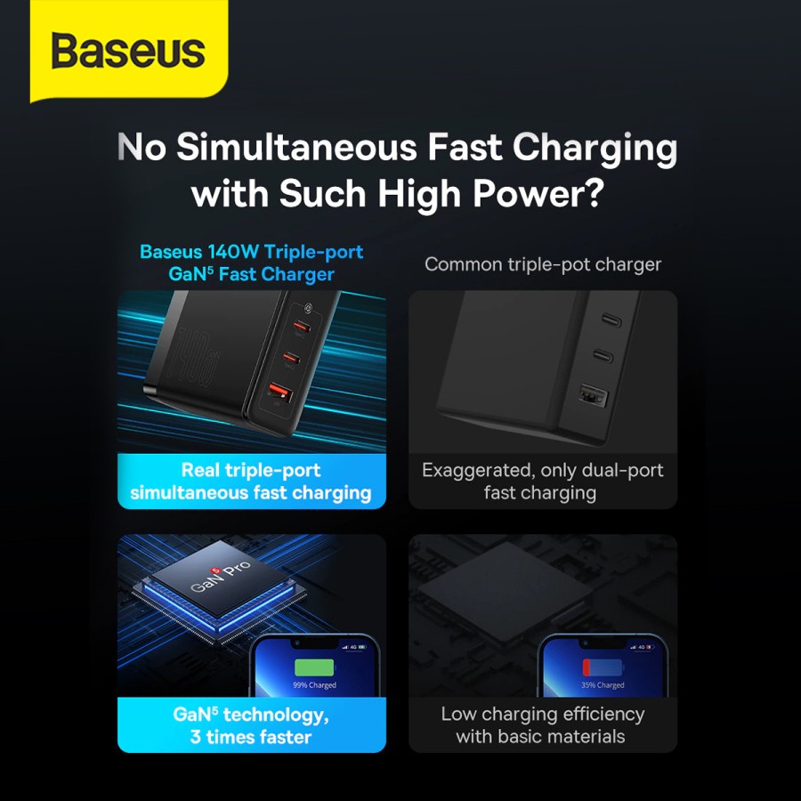 BASEUS GAN5 PRO 140W FAST CHARGER HANDPHONE ADAPTOR LAPTOP USB TYPE C