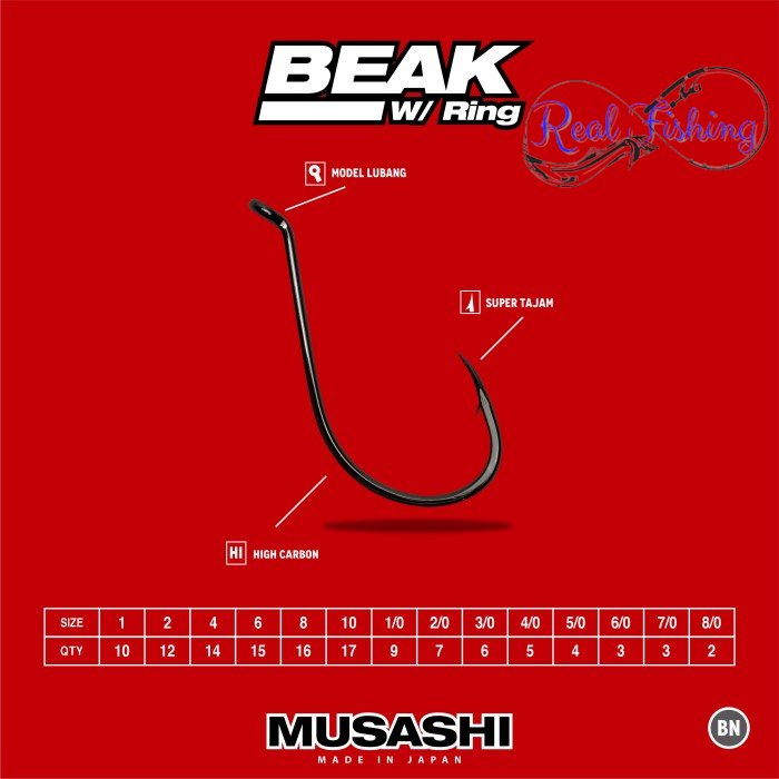Kail Pancing Musashi Beak