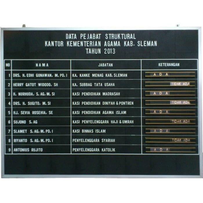 

Perlengkapan Atk Papan Data Moviboard Gantung Uk 30 X 30 Cm