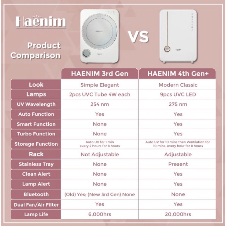 Haenim UV LED Sterilizer 4G+ | White Gold