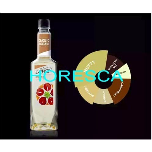 

HAZELNUT DAVINCI