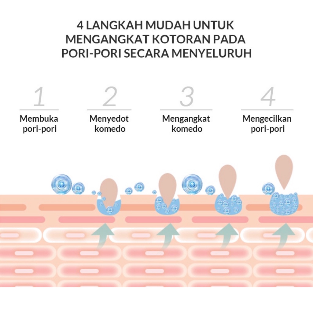 [ Agen Resmi ] BIOAQUA Blackhead Remover Mask - Masker Komedo Peel Off