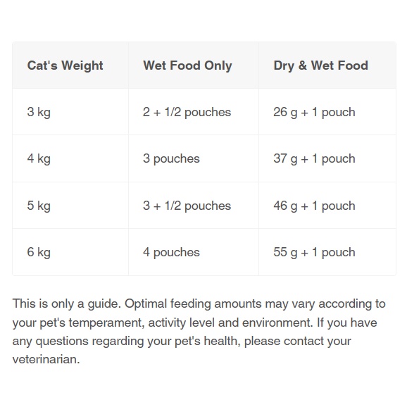 ROYAL CANIN Urinary Care POUCH WET Cat Food 85gr