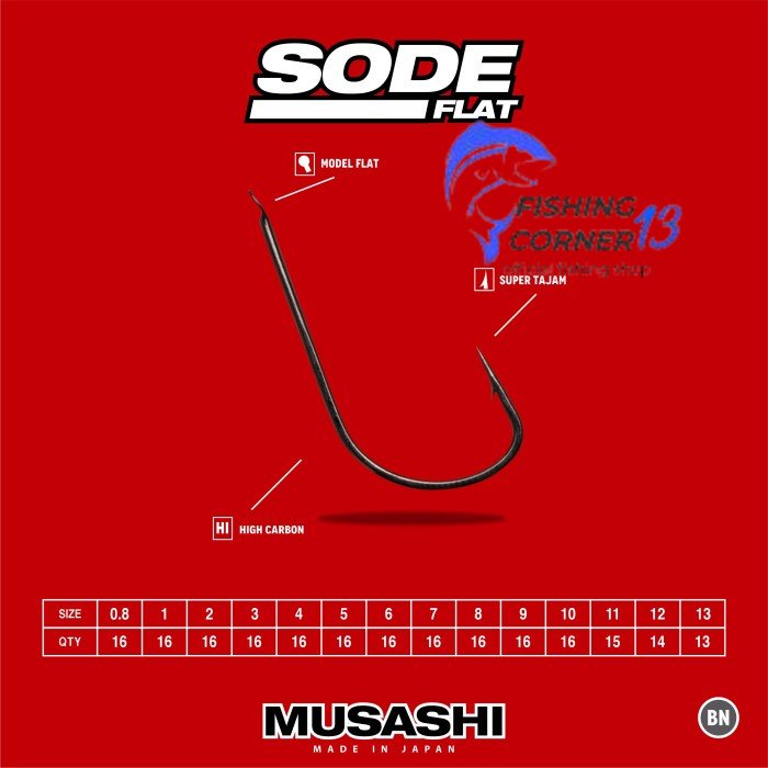 Kail Pancing Musashi Sode