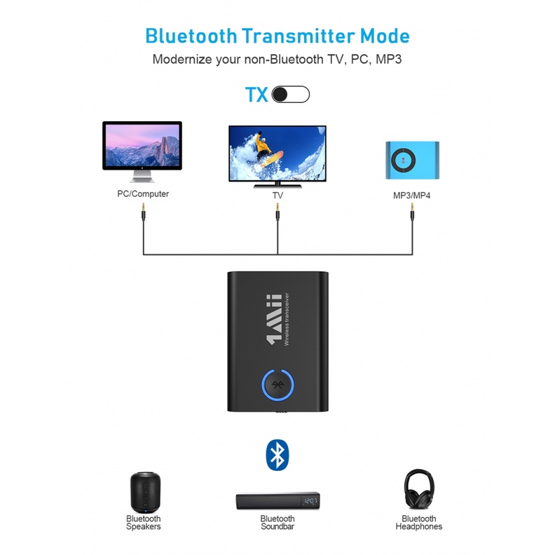 1Mii ML301 ML 301 Wireless Bluetooth Transmitter Receiver