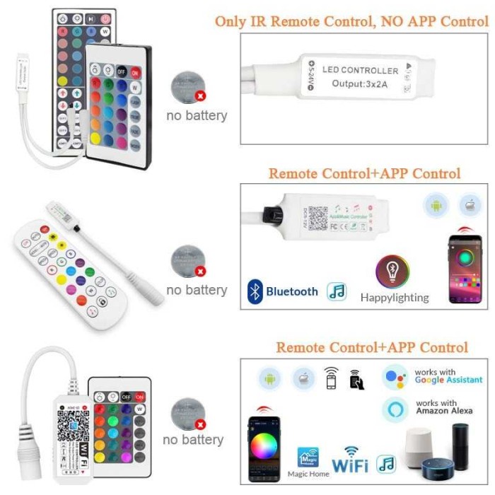 LED Strip 5050 RGB WiFi Remote - 5 Meter 90LED