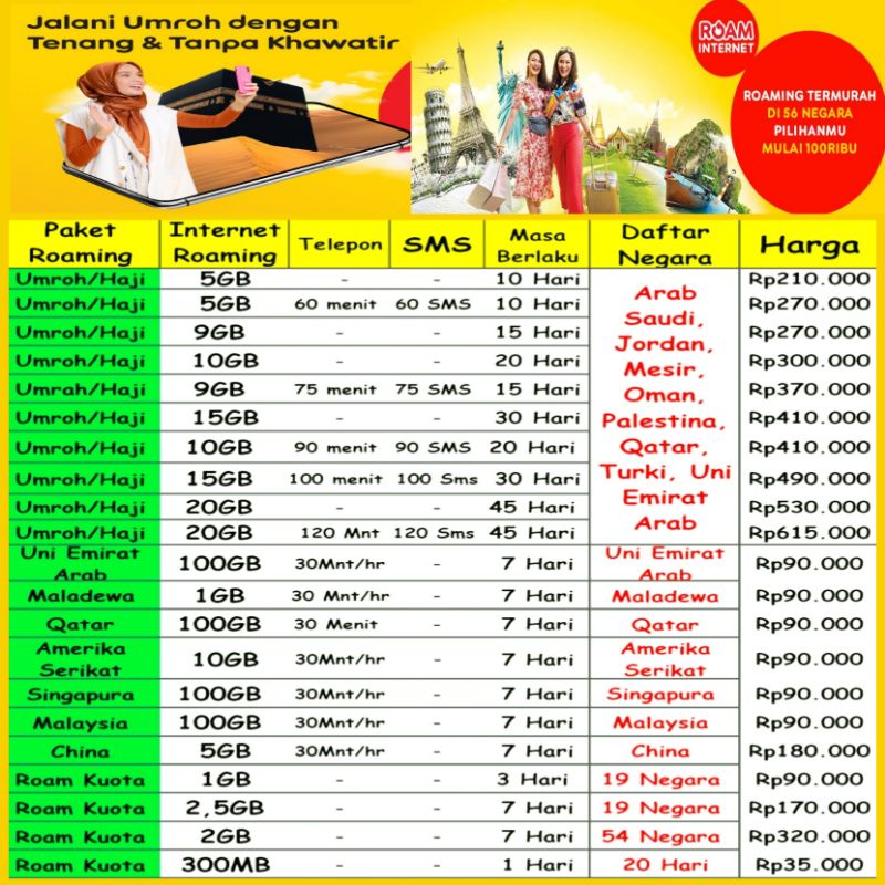 Kuota Haji Umroh Indosat Roaming #im3roaming #Kuotaumroh #Roamingindosat