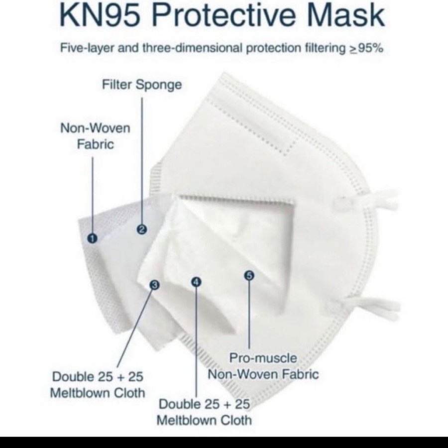 Masker KN95 Premium Mask Medis 5 Ply