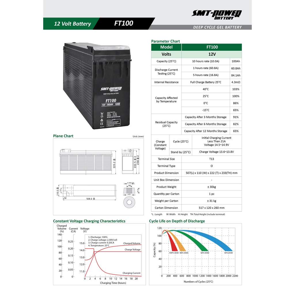 Aki Samoto SMT 12v 100ah Baterai UPS Aki Deep Cycle Gel Battery Solar