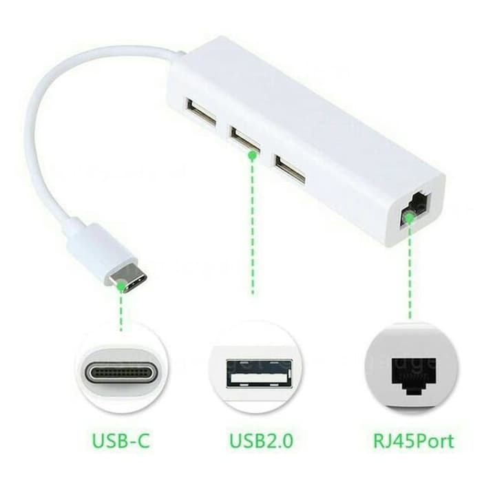 USB Type C Lan Adaptor with 3 Port USB Hub - SYZD-LAN100+U2