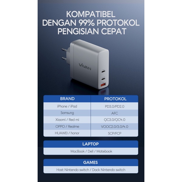 Vivan GaN04 140W GaN Quick Charging 3 Port USB-C USB-A Adaptor Charger