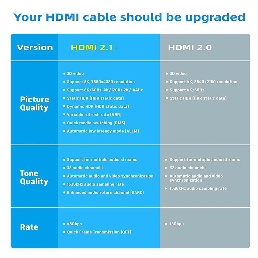 POPULAR Converter 90derajat UHD HD 2.1 8K 60HZ