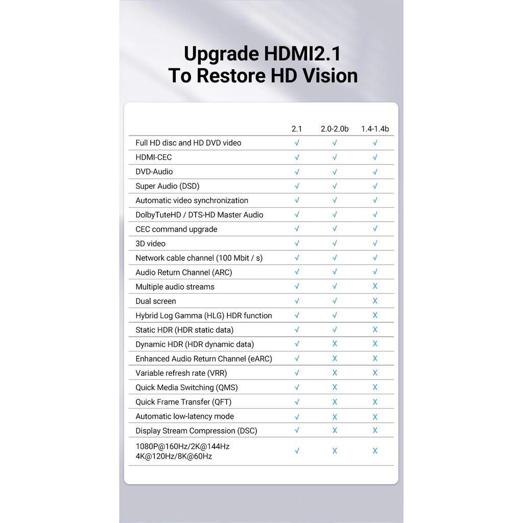 530 VENTION Kabel HDMI Optical 3M High Speed Active - AAZ 2.1 - 8K