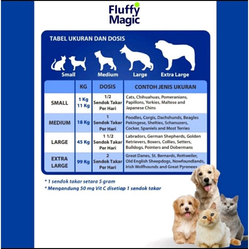 FLUFFY MAGIC COLLAGEN Vitamin Kucing &amp; Anjing Suplement Penggemuk Vitamin Bulu Kucing &amp; Nasfu Makan Si Anabul