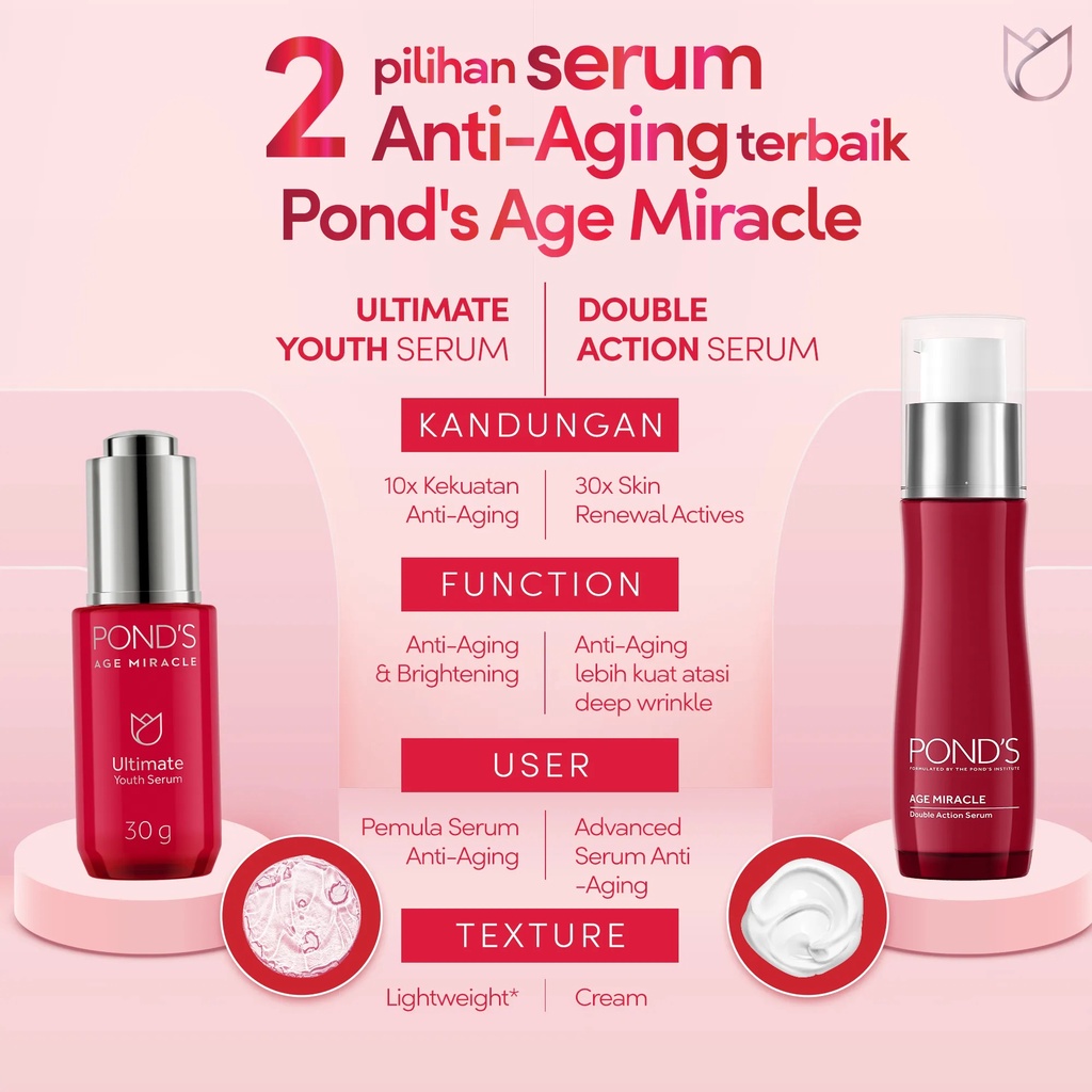 Pond's Age Miracle Serum Wajah Anti Aging + Glowing Serum With Retinol &amp; Niacinamide 30 ml / 15 ml - Varian Double Action / Ultimate Youth - Ponds Pond Serum Age Miracle Anti Aging Merah