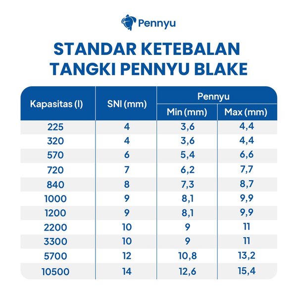 Tandon Air / Toren Air/ Tangki Air Pennyu BLAKE 5000 Liter Invoice