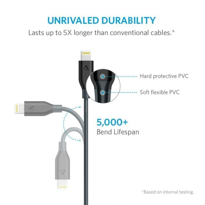 Kabel Data ANKER PowerLine Lightning IOS Usb 3ft 0.9m High Speed Kabel Data