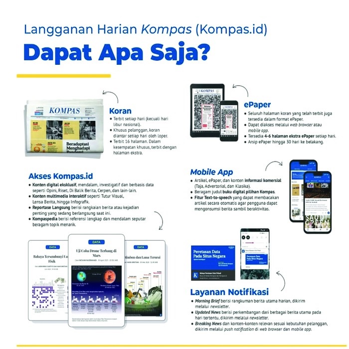 YU Langganan Koran Kompas, Bonus Kompas.id
