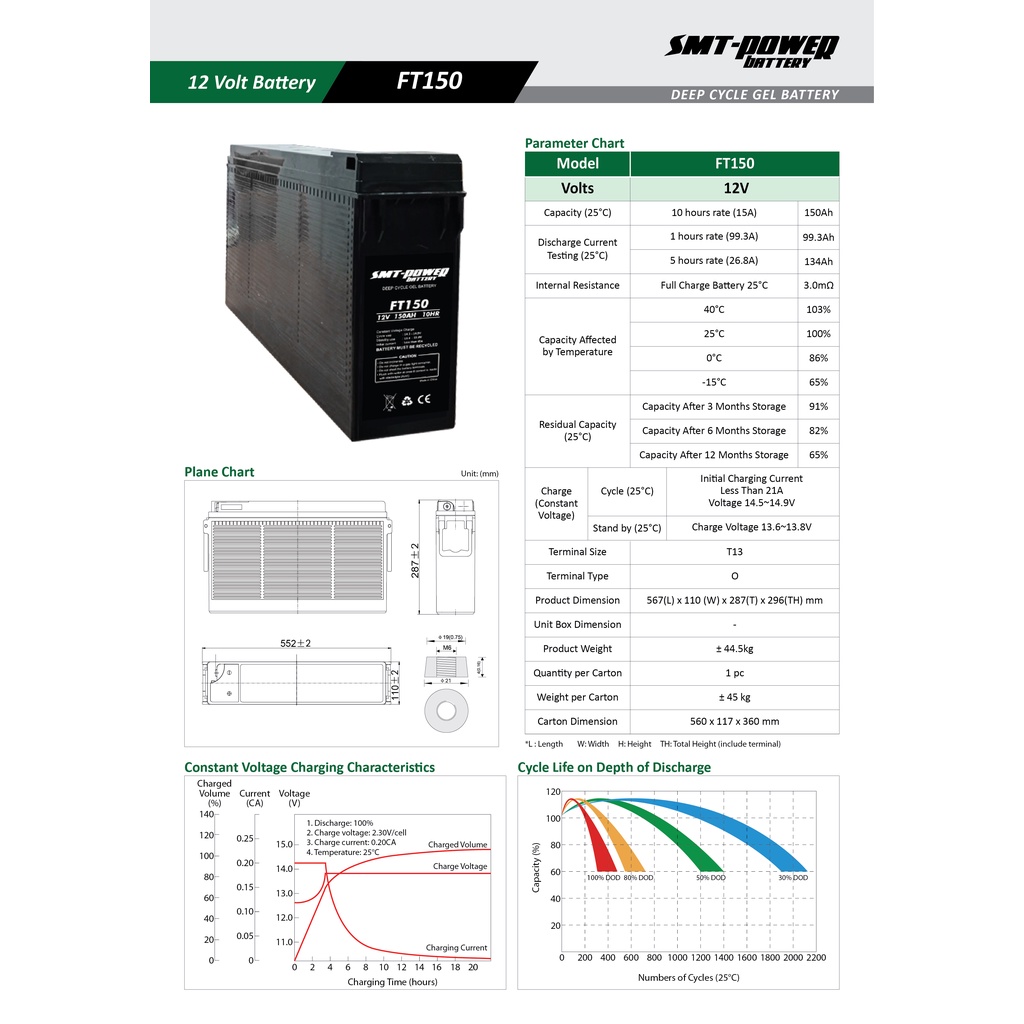 Aki Samoto SMT 12v 150ah Baterai UPS Aki Deep Cycle Gel Battery Solar