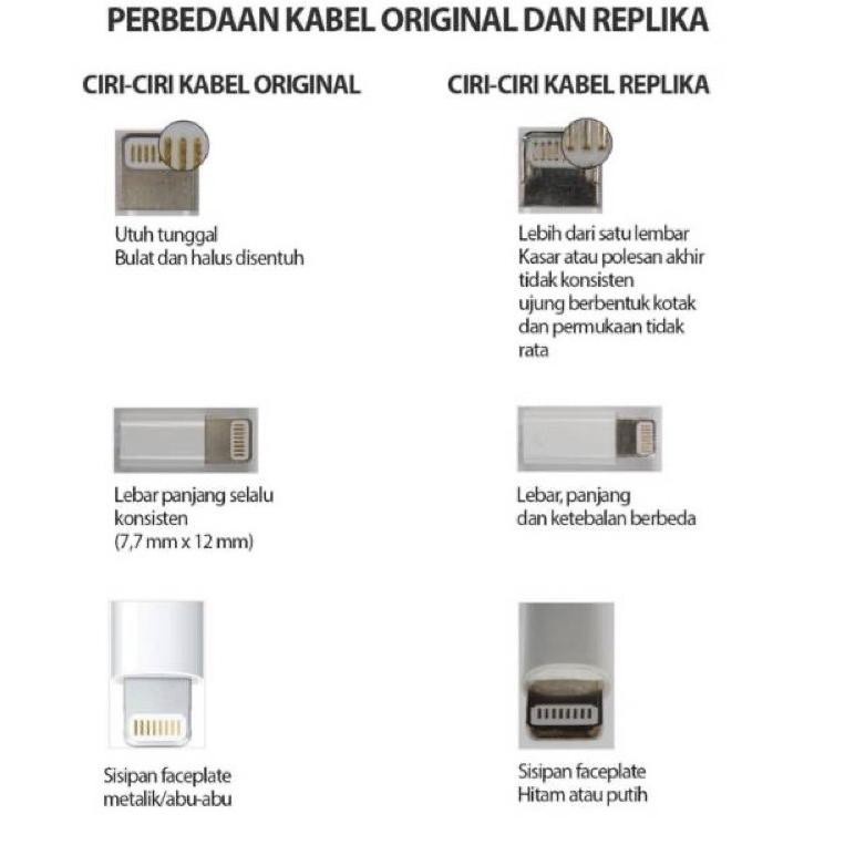 Kabel Data Charger OEM Iphone Type C to Lightning Support Fast Charging Kualitas Premium Iphone 5 Iphone 6 Iphone 7 Iphone 8 Plus Iphone X XR Xs Max Iphone 11 Iphone 12 Iphone 13 Iphone 14 Mini Plus Pro Max All Series