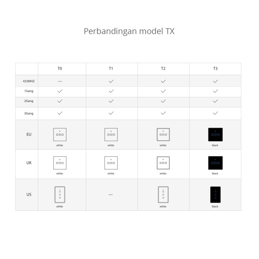 Sonoff Smart Wall Switch T3EU2C saklar wireless smart home IOT